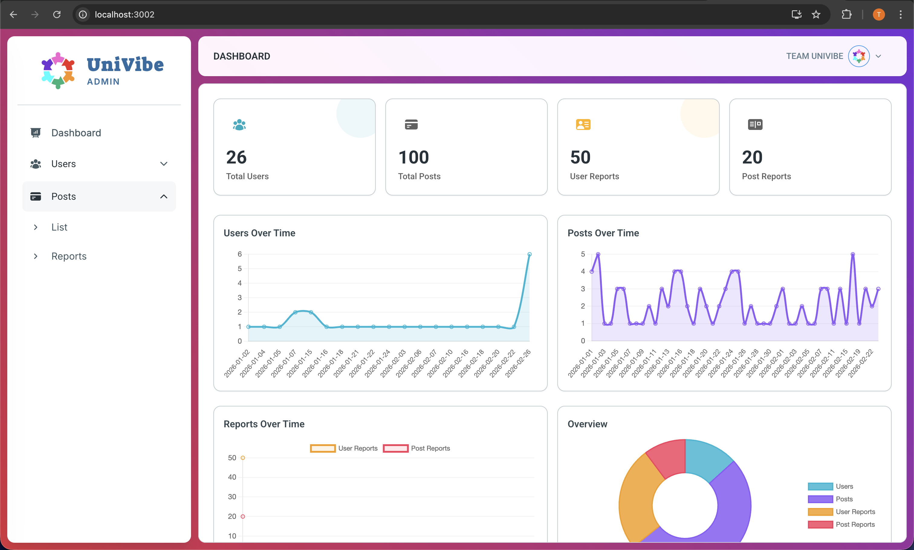 Admin app